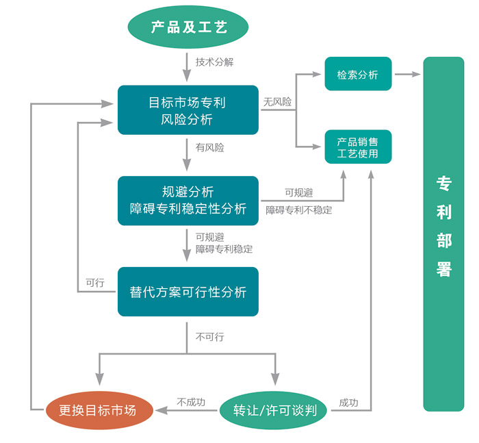 專利預(yù)警流程與內(nèi)容，青島知識(shí)產(chǎn)權(quán)，天奇智新